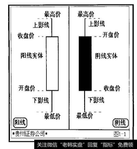 什么是“战争图”？“战争图”的基本知识有哪些？