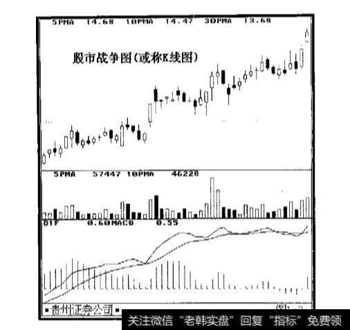 什么是“战争图”？“战争图”的基本知识有哪些？