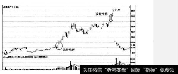 什么是涨停板制度下的跟庄策略？涨停板制度下的跟庄策略有哪些？