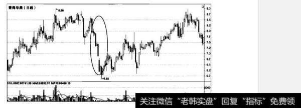 如何理解向暴跌的庄股“抢钱”？如何向暴跌的庄股“抢钱”？