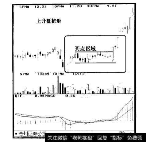 如何通过战争图来判断股票价格的走向？