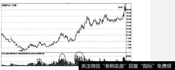 什么是新庄股及其特征？新庄股及其特征有哪些？