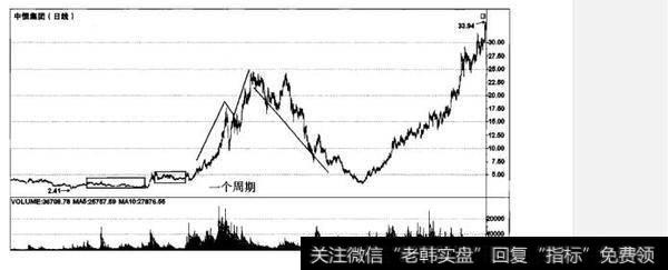 如何选对时间,巧跟庄？选对时间,巧跟庄的方法有哪些？