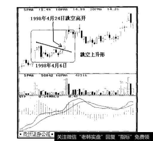 在股市发展过程中,散户都有哪些实战技巧？