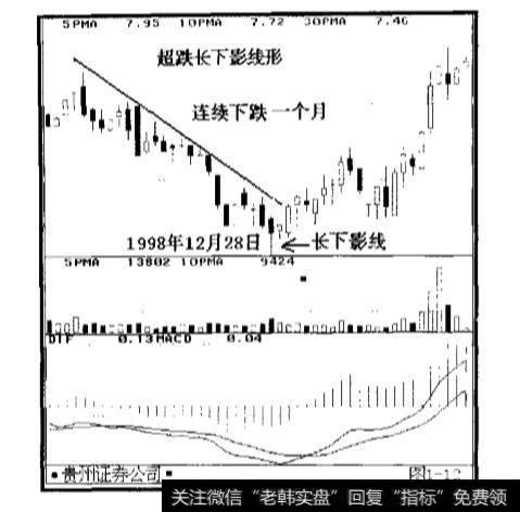 在股市发展过程中,散户都有哪些实战技巧？