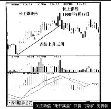 在股市发展过程中,散户都有哪些实战技巧？