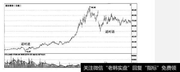 什么是跟老庄股的策略？跟老庄股的策略有哪些？