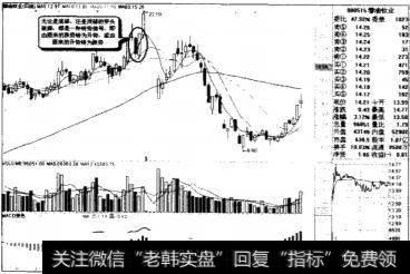 什么是身怀六甲？顶部和底部穿头破脚的特征是什么？