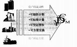 投资资金的退出机制是什么？投资者如何运用它？