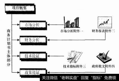 商务计划书的层次