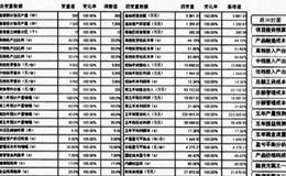 为什么思路清晰、数据充分的商业计划书可以抓住投资者的眼球？