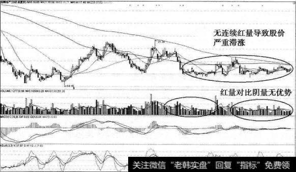 招商地产普通量能