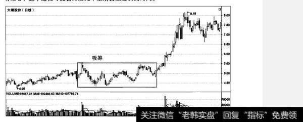 如何理解钉牢炒作过程?什么是钉牢炒作过程？