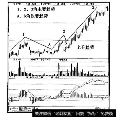 在股票价格走势中有哪些重要<a href='/qushixian/'>趋势线</a>?