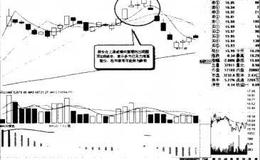 k线图中圆底与圆顶有什么区别吗?