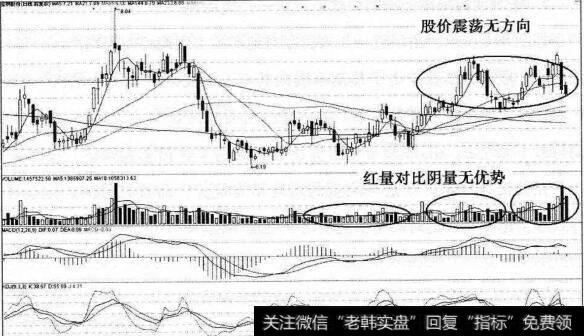 宝钢股份普通量能