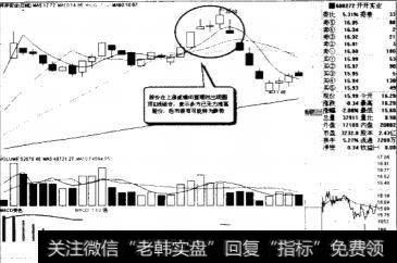 k线图中圆底与圆顶有什么区别吗?