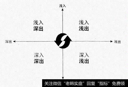 深入浅出乃沟通捷径