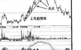 股票价格的运动趋势分别都有哪些？