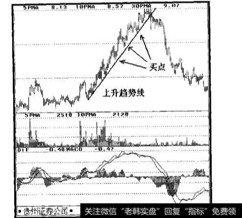 股票价格的运动趋势分别都有哪些？