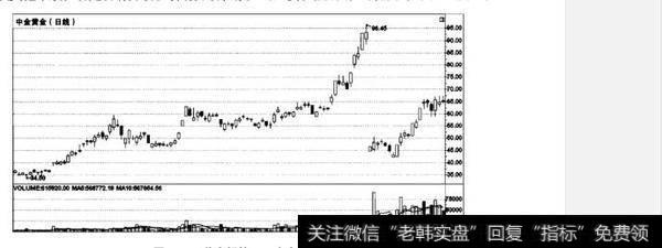 如何根据不同角色巧跟庄？根据不同角色巧跟庄的方法有哪些？