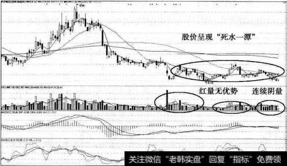 东方航空普通量能