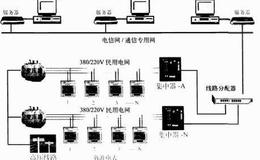 项目的技术模式的设计策划是怎样进行的？