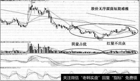 申能股份普通量能