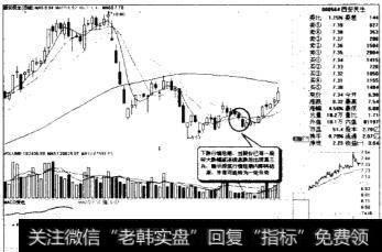 什么是塔形底和塔形顶？红三兵和三兵的特征是什么？