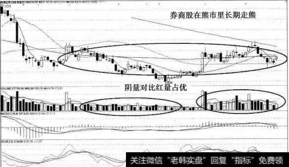 海通证券普通量能