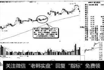 冉冉上升形和绵绵阴跌形的特征是什么？