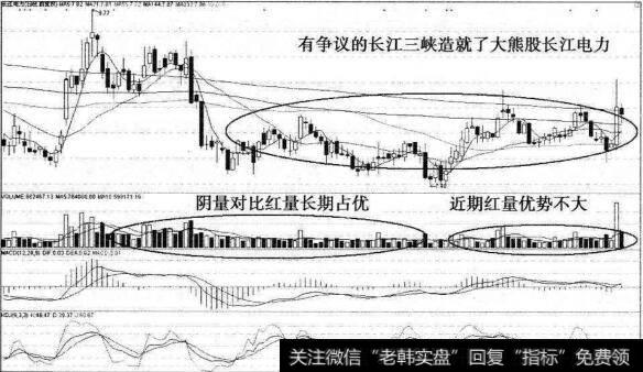 长江电力普通量能