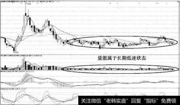 农业银行长期走低