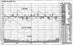 什么是分时走势量价配合选股？如何理解分时走势量价配合选股？