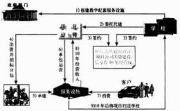 项目策划“化繁为简，两点距离直线最短”指的是什么意思？