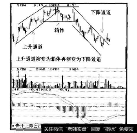 通道是如何进行演变的呢?