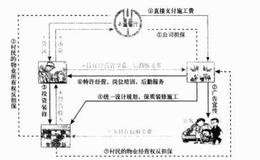 项目合作模式的设计策划的原则是什么？它是怎样进行的？