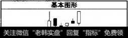 两红夹一黑和两黑夹一红有什么不同？多方尖兵的特征是什么？