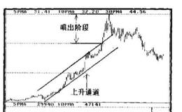 什么是反转投资实务？