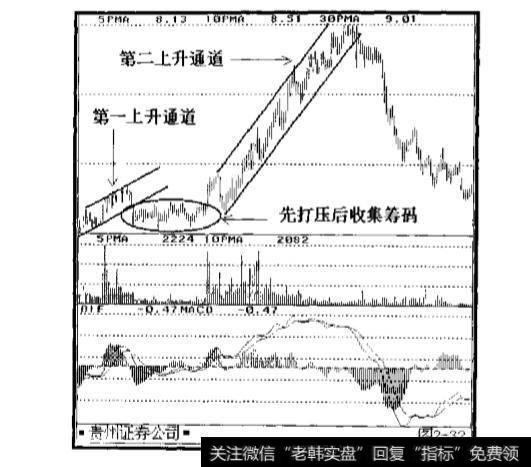 什么是反转投资实务?