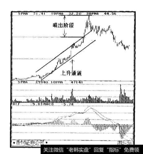 什么是反转投资实务?