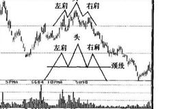 头肩须的形成是什么？头肩顶的特征有哪些？