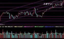 投资者进行投入产出分析要从三个原始问题出发？