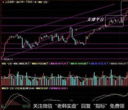 投资者进行投入产出分析要从三个原始问题出发？