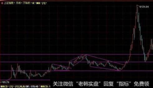 投资者如何评估资产的价值？每种方法的优缺点是什么？