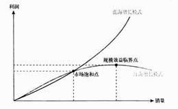 什么是有形资产？什么是无形资产？它们有什么关系？