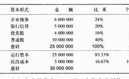 投资者如何计算股市资金的加权平均成本？