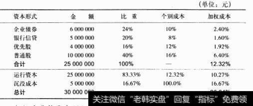 资本加权平均成本