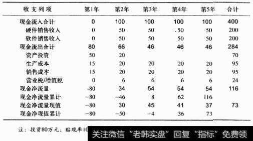 现金流量表的结构