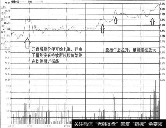 海螺水泥(600585)分时走势图